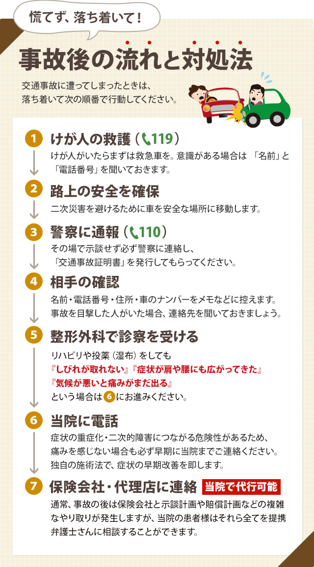 交通事故後の流れと対処法