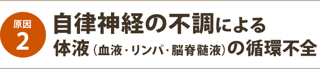 ②体液循環不全（血流・リンパ・脳脊髄液）が回復を遅らせている