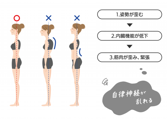 自律神経失調症の症状が出るまでの流れ
